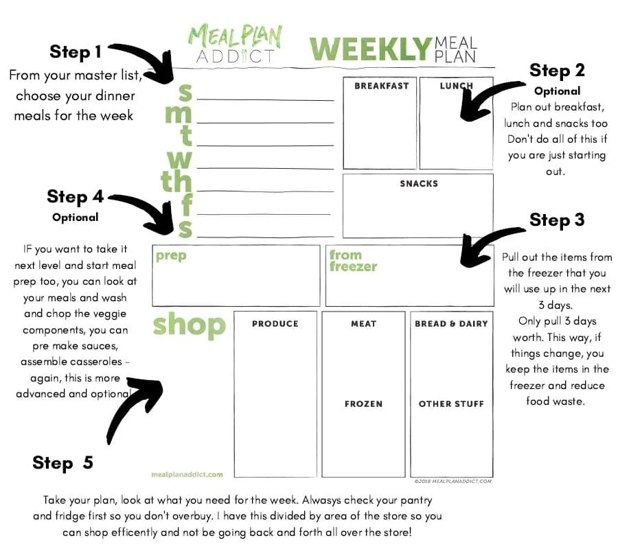 how to build a meal plan